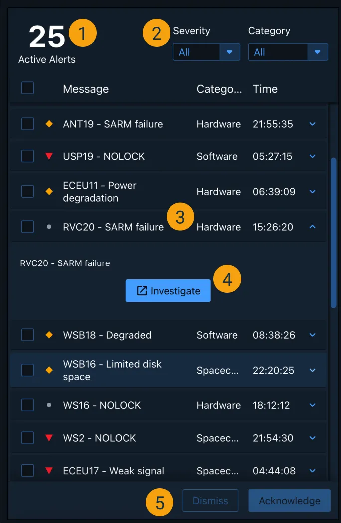 TT&C Command Alerts Detail