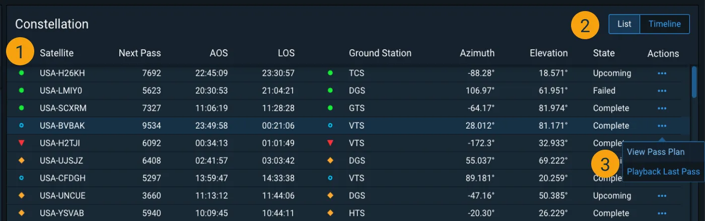 TT&C List View