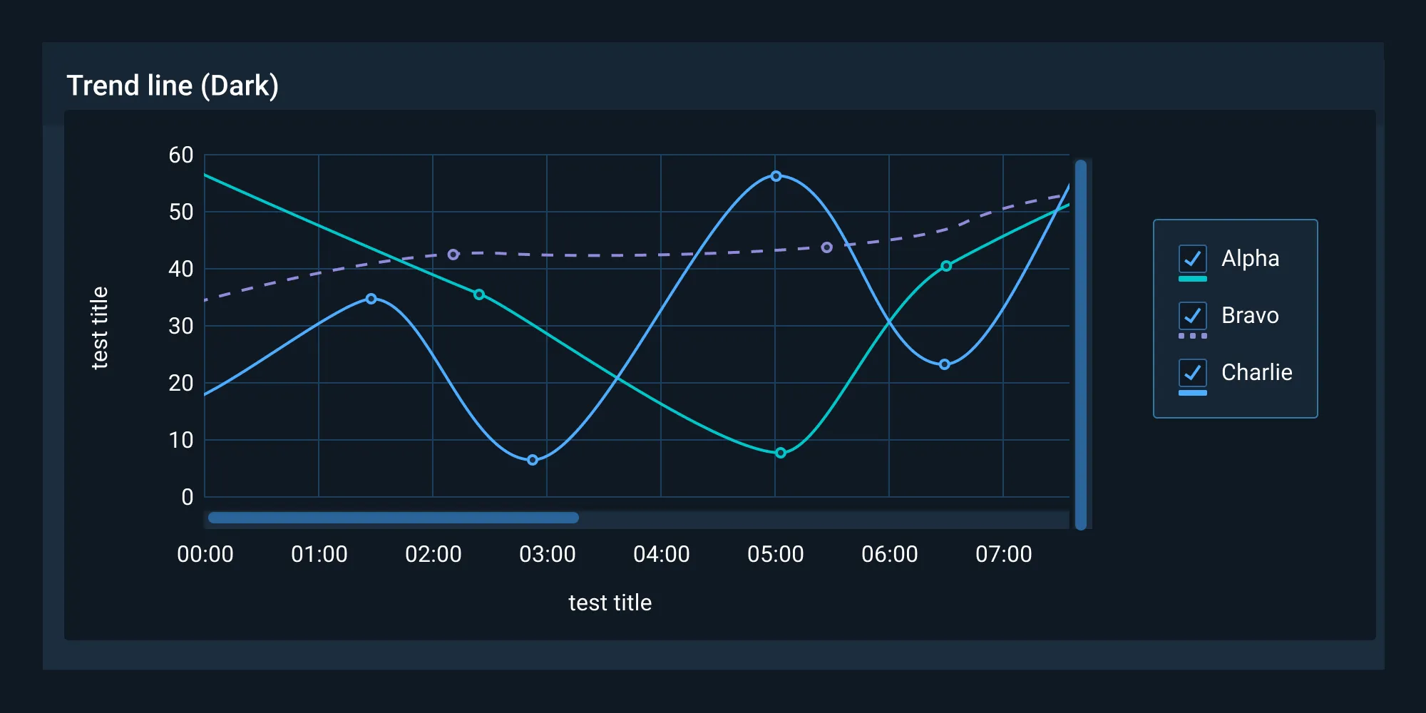 Sample line chart